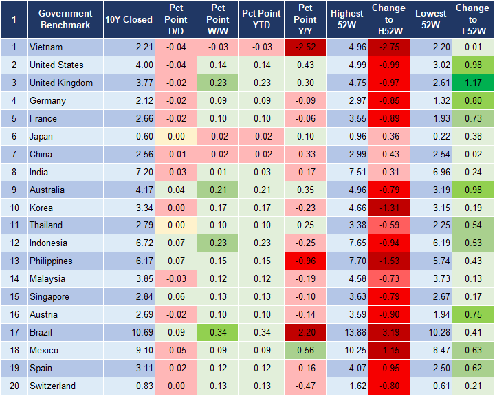 Market Watch 9/1 2