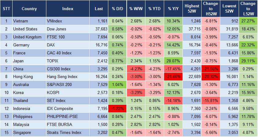 Market Watch 9/1 3