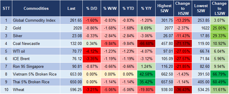 Market Watch 9/1 5