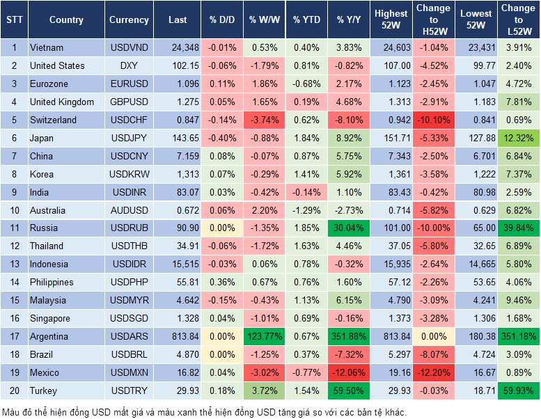 Market Watch 9/1