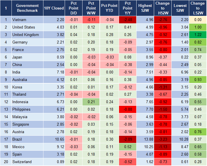 Market Watch 11/1 2