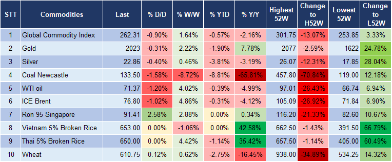 Market Watch 11/1 5