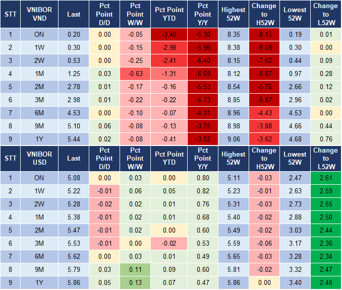 Market Watch 11/1 4