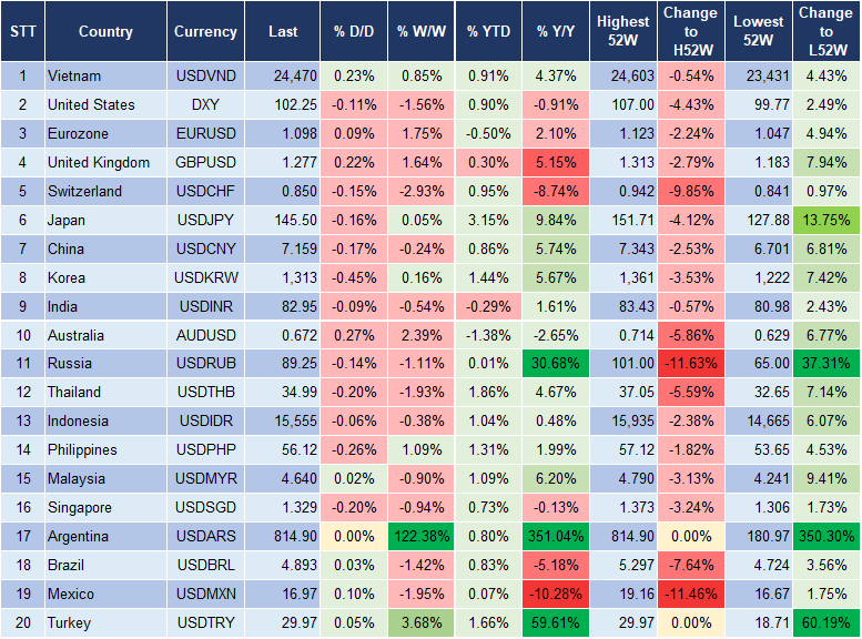 Market Watch 11/1