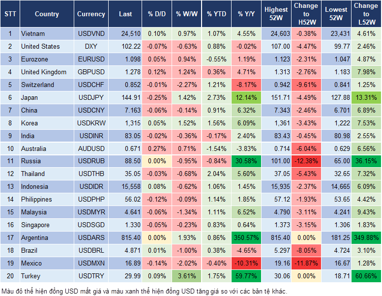 Market Watch 12/1