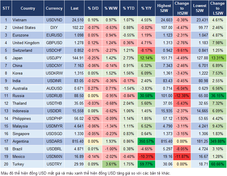 Market Watch 12/1