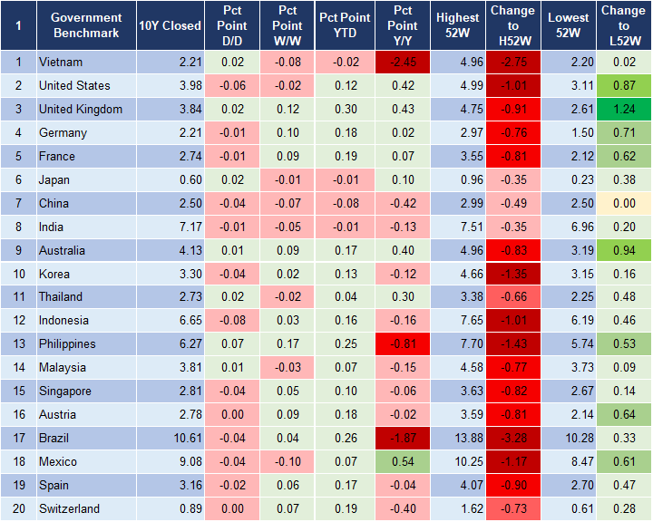 Market Watch 12/1 2