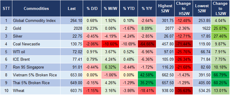 Market Watch 12/1 5