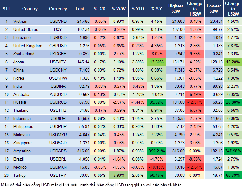 Market Watch 15/1