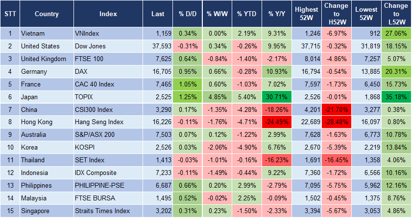 Market Watch 15/1 3