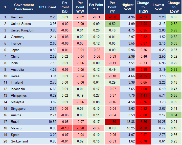 Market Watch 15/1 2