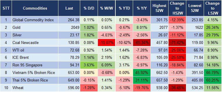 Market Watch 15/1 5