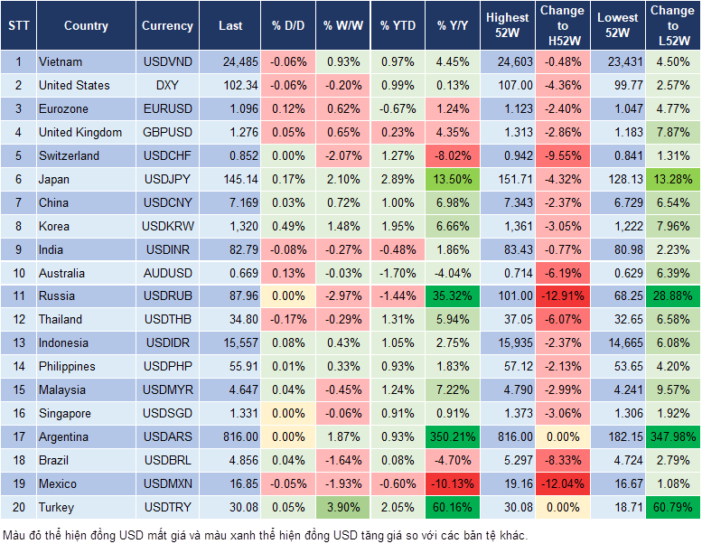 Market Watch 15/1