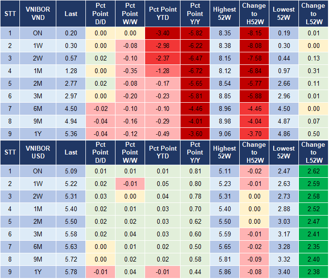Market Watch 15/1 4