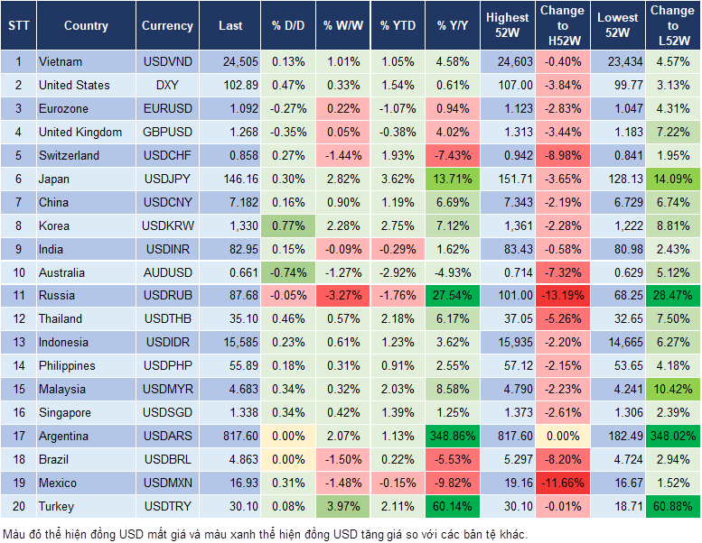 Market Watch 16/1
