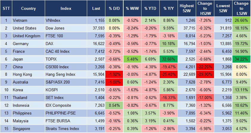 Market Watch 16/1 3
