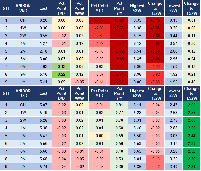Market Watch 16/1 4