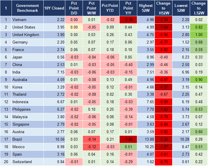 Market Watch 16/1 2