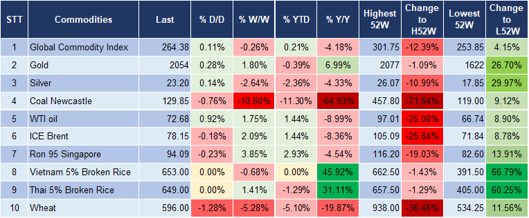 Market Watch 16/1 5