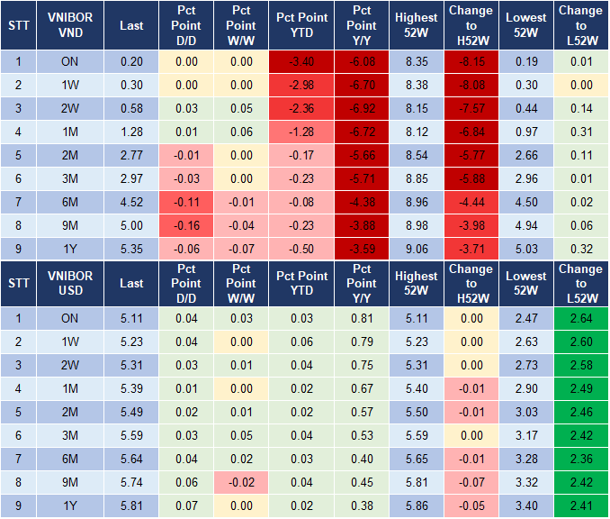 Market Watch 17/1 4