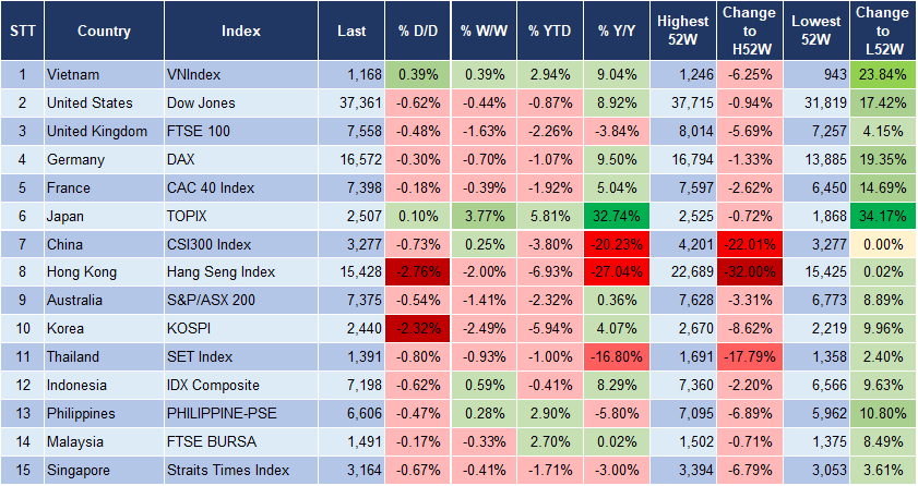 Market Watch 17/1 3