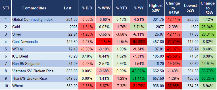 Market Watch 17/1 5