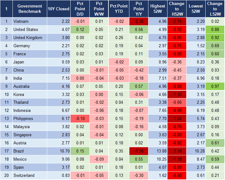 Market Watch 17/1 2