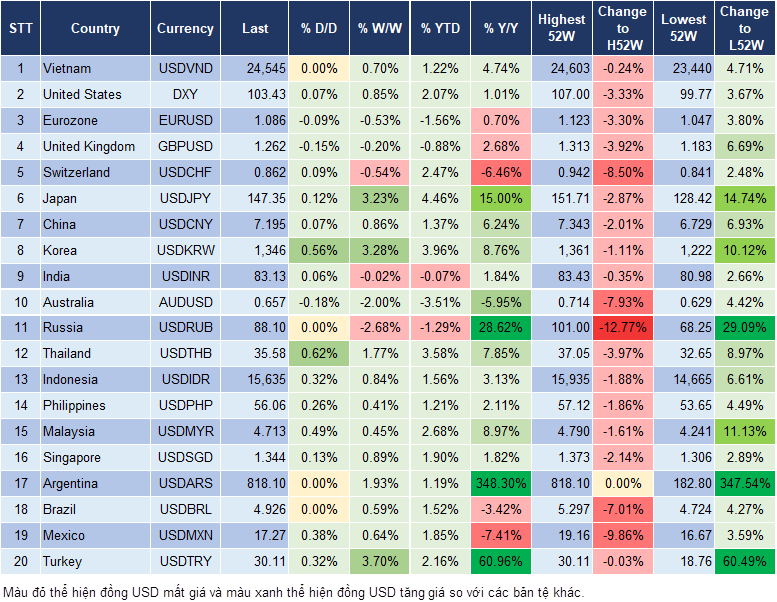 Market Watch 17/1