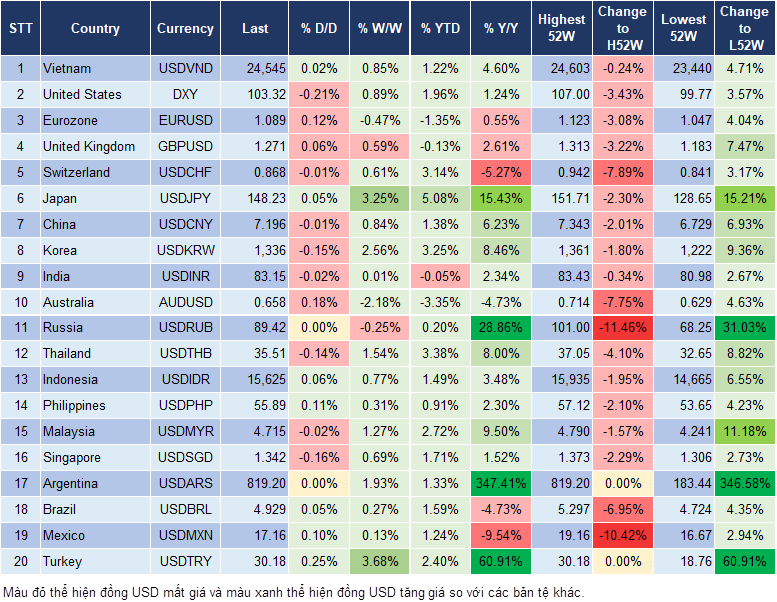 Market Watch