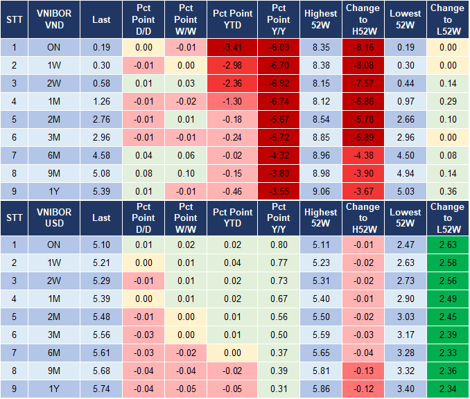 Market Watch 4