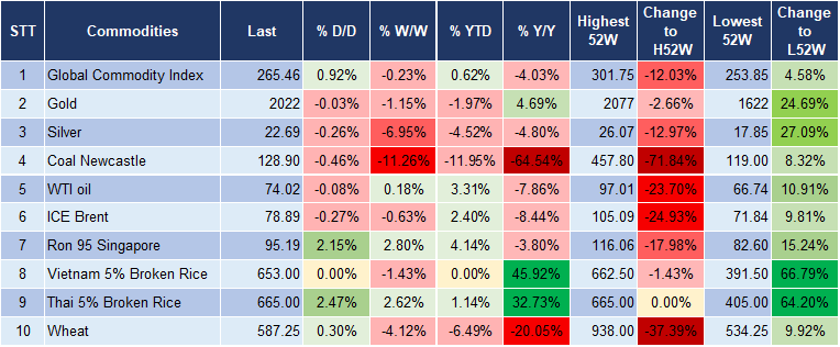 Market Watch 5