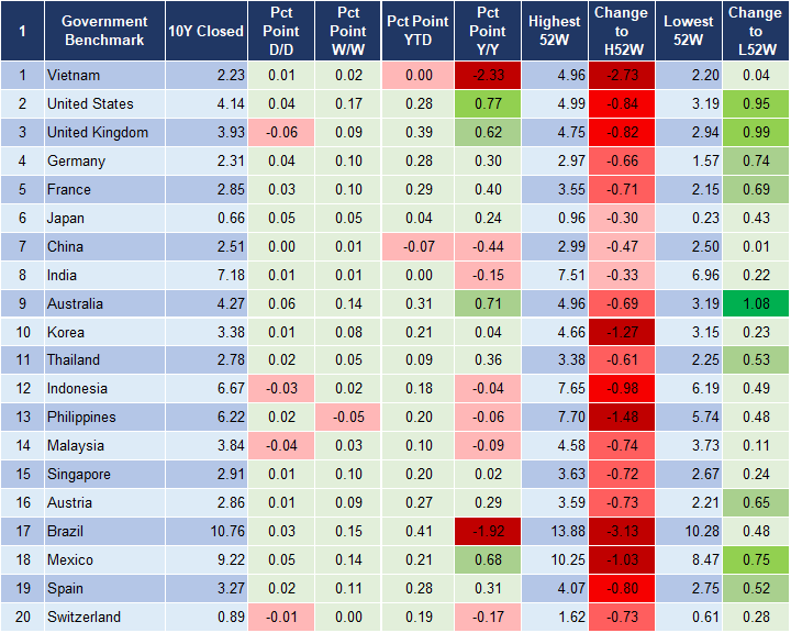 Market Watch 2