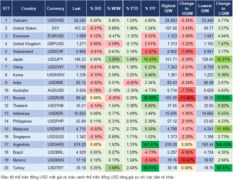 Market Watch