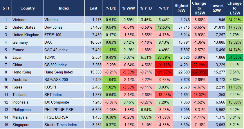 Market Watch 3
