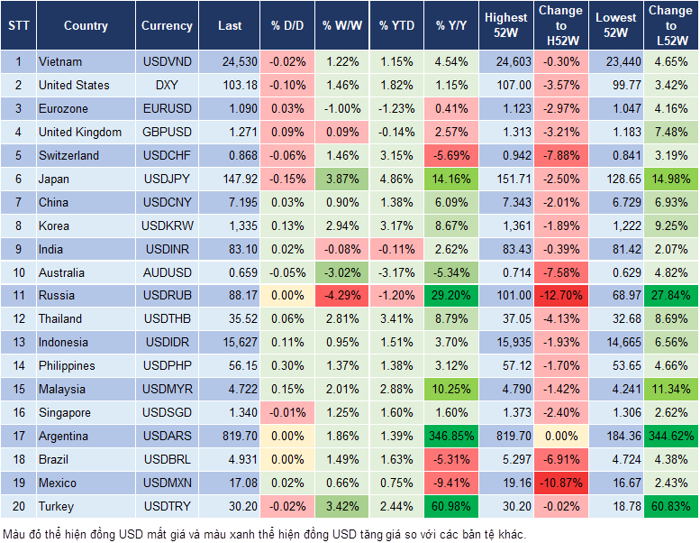 Market Watch 22/1