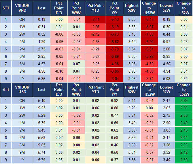 Market Watch 22/1 4