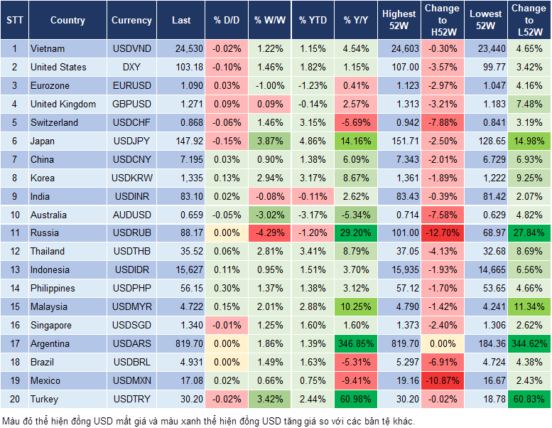 Market Watch 22/1