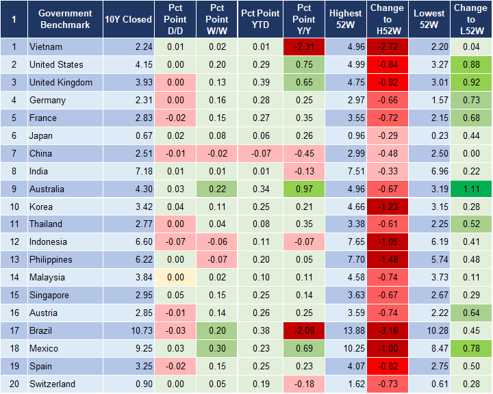 Market Watch 22/1 2