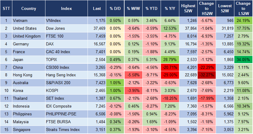Market Watch 22/1 3