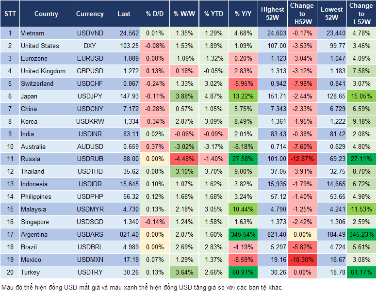 Market Watch 23/1
