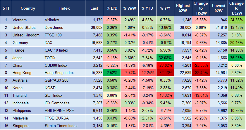 Market Watch 23/1 3