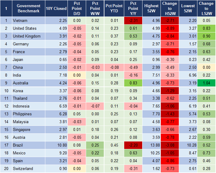 Market Watch 23/1 2