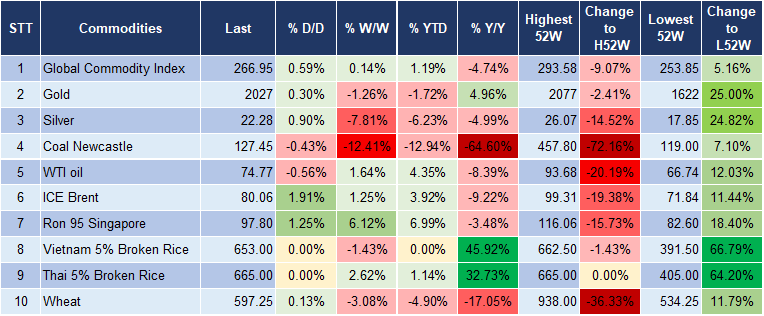 Market Watch 23/1 5