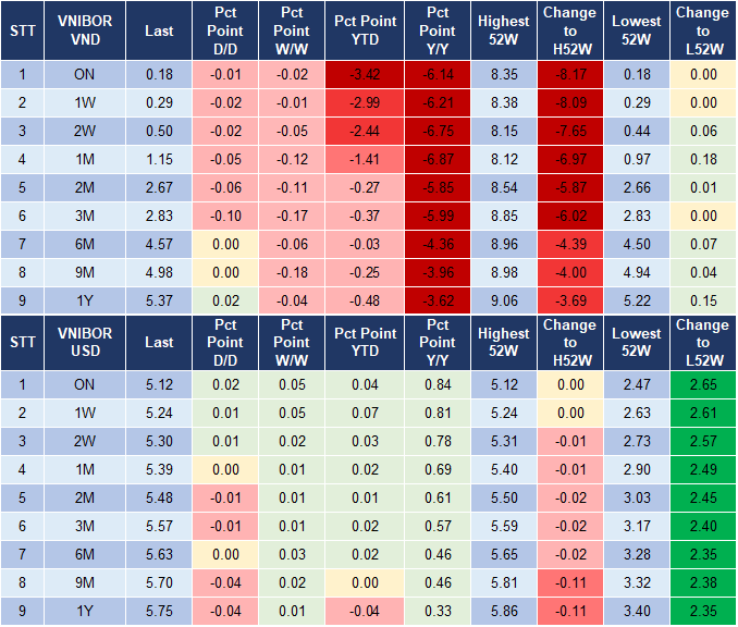 Market Watch 23/1 4