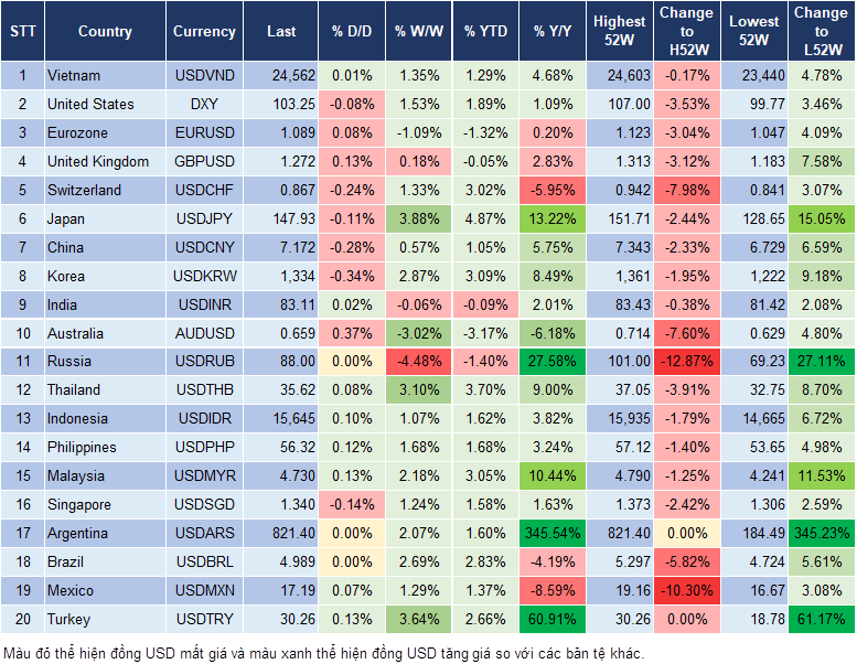 Market Watch 23/1