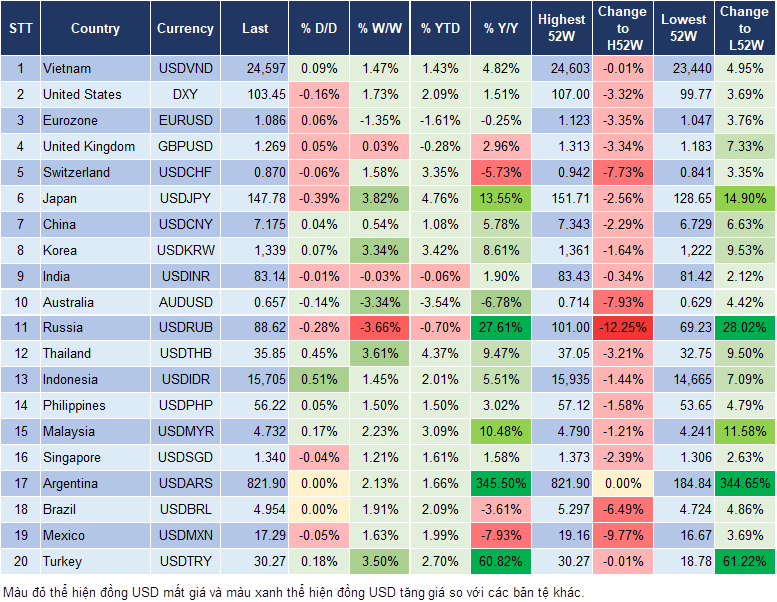 Market Watch 24/1