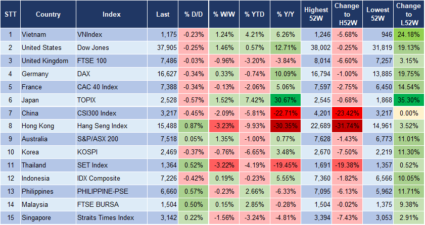 Market Watch 24/1 3