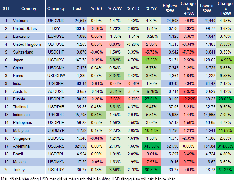 Market Watch 24/1