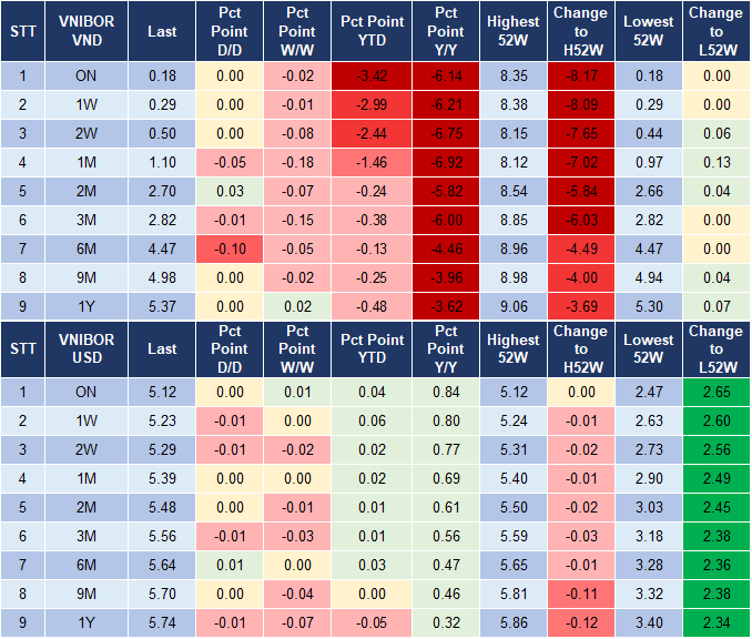 Market Watch 24/1 4