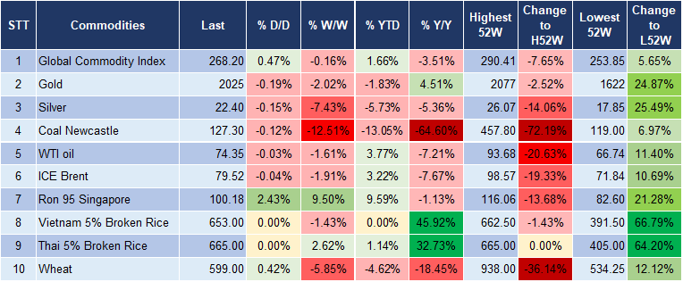 Market Watch 24/1 5